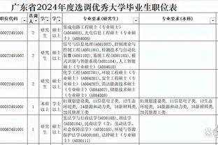 ?AND1！本季单打造加一频率：库明加19.5%断档领先 威少第九